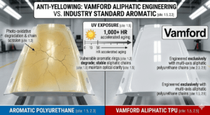 Anti yellowing PPF